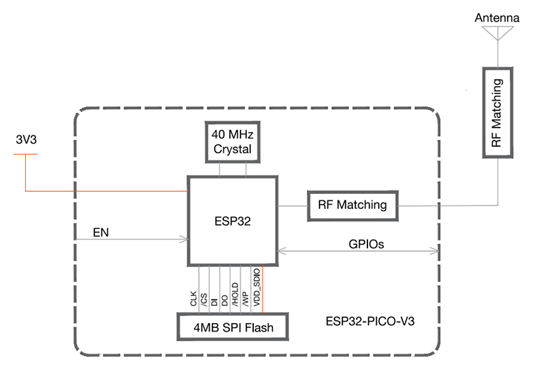 Block Diagram - Espressif Systems ESP32-PICO-V3 System-in-Package (SiP) Module